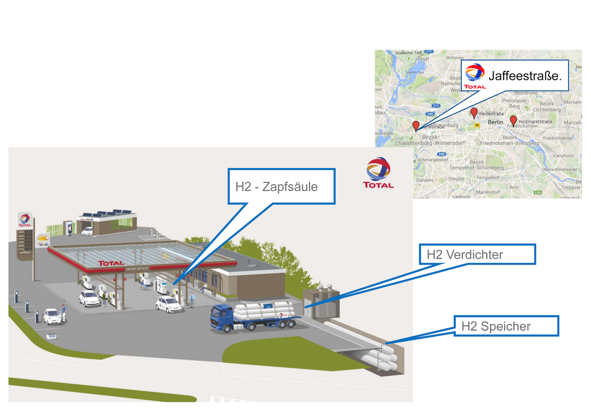 TOTAL Tankstelle Berlin, Jaffestra&szlig;e: 700 bar &ndash; Integrierte H2-Zapfs&auml;ule (unterirdischer Speicher)